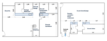 Infraestructura fisiología posgrado